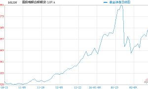 国投白银LOF复牌跌停