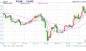 突变！美联储，重磅来袭！