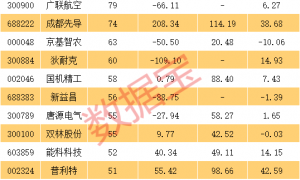 301005，商业航天十倍大牛股！节后机构紧急调研股曝光