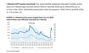 美国投行高盛重申茅台“买入”评级：价稳质优筑壁垒，数字化转型破局行业周期