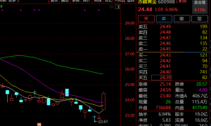 300696，突然直线20%封板！A股军工板块，涨停潮！