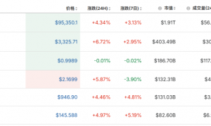 超12万人爆仓！SEC主席点火，虚拟币“一夜冲天”！“致命威胁”乍现，影响几何？