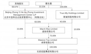 *ST景峰完成重整过户 控股股东变更为石药控股