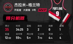 库里三分19中12空砍48分 勇士不敌开拓者2连败