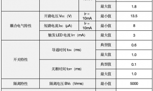 东芝推出用于车载设备的光伏输出光耦