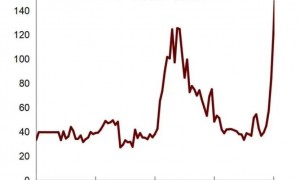 甲骨文魔幻100天：从AI狂欢到债务恐惧