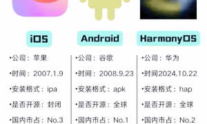 原创 
            三星、谷歌，苹果都要睡不着了，华为手机时隔6年，重回欧洲市场