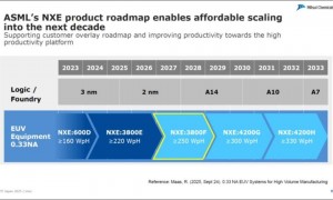 EUV光刻，卡在了光刻胶上