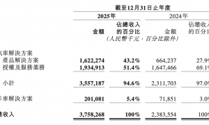 地平线的“三重门”：营收狂奔、亏损扩大、高管震荡