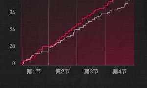 坎宁安23+6+12波特空砍32分 雄鹿不敌活塞