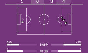 西甲-贡萨洛-加西亚戴帽罗德里戈2助攻 皇马5-1贝蒂斯