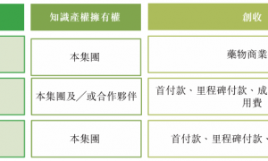 英矽智能启动全球招股：AI平台赋能管线研发 仍无商业化进展 短期收入现波动 2025年上半年下滑超50%
