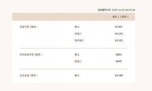 又创新高！金饰克价涨到1368元