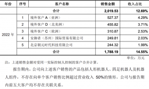 宇树科技招股书，透露五大关键信息