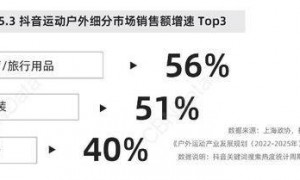 当代年轻人的“发疯”大赛，正在被包装成“消费游戏”