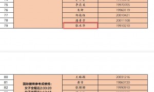 “最快女护士”张水华获评国际健将，丈夫：第一次入选名单，这是对她成绩的认可