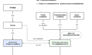 TikTok美国方案签约：字节保留电商、广告，合资公司负责数据安全